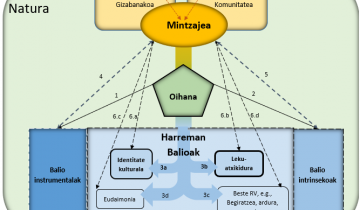 Eüskara salbatü oihanen babesteko??