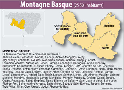 Eztabada gaitza barda xiberoko botzan