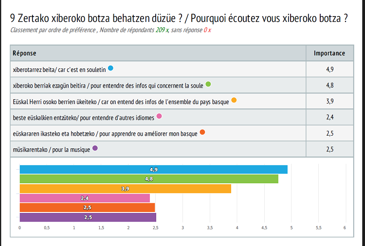 Xiberoko botza zentako behatürik da?