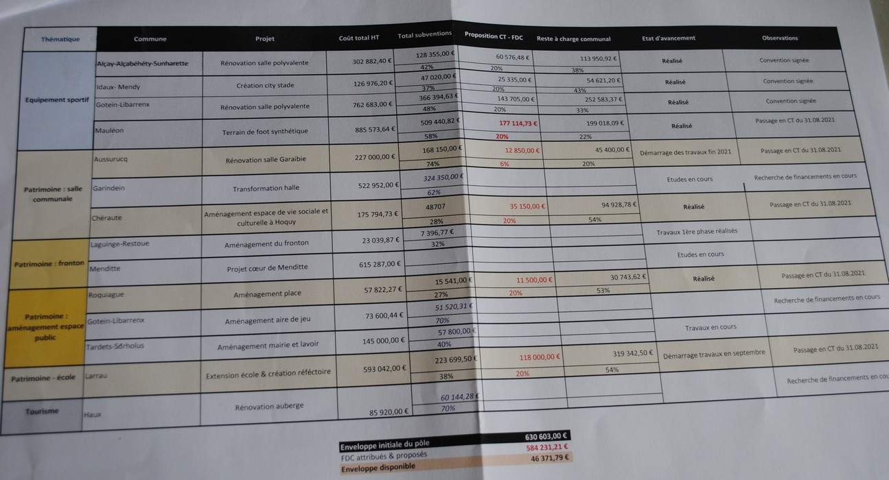 630.000 euro partekatzeko!!